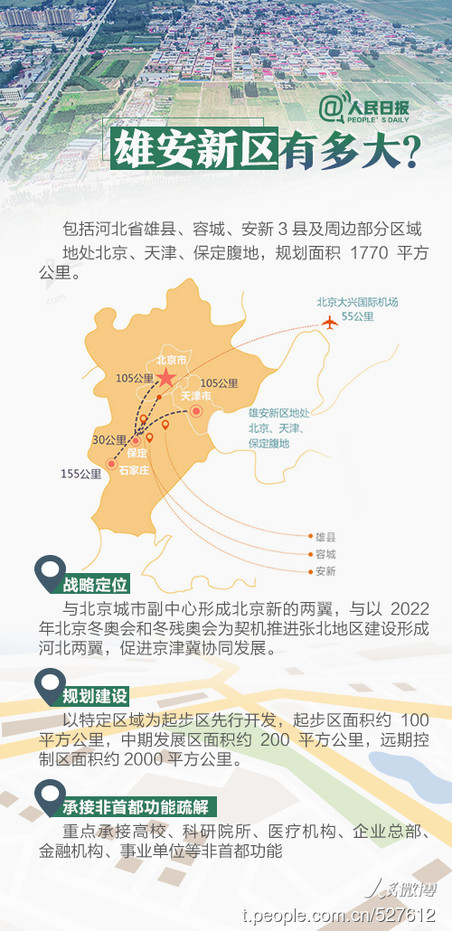 2019年河北公務(wù)員考試時政：關(guān)于雄安，你關(guān)心的都在這